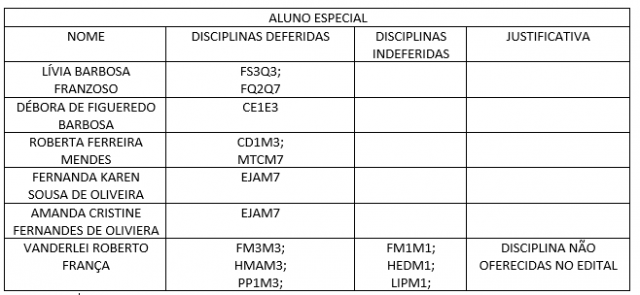 Resultado_Final_Aluno_Especial_2020